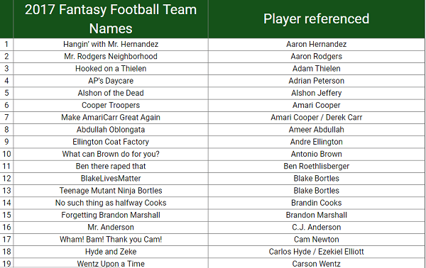 fantasy football team names funny
